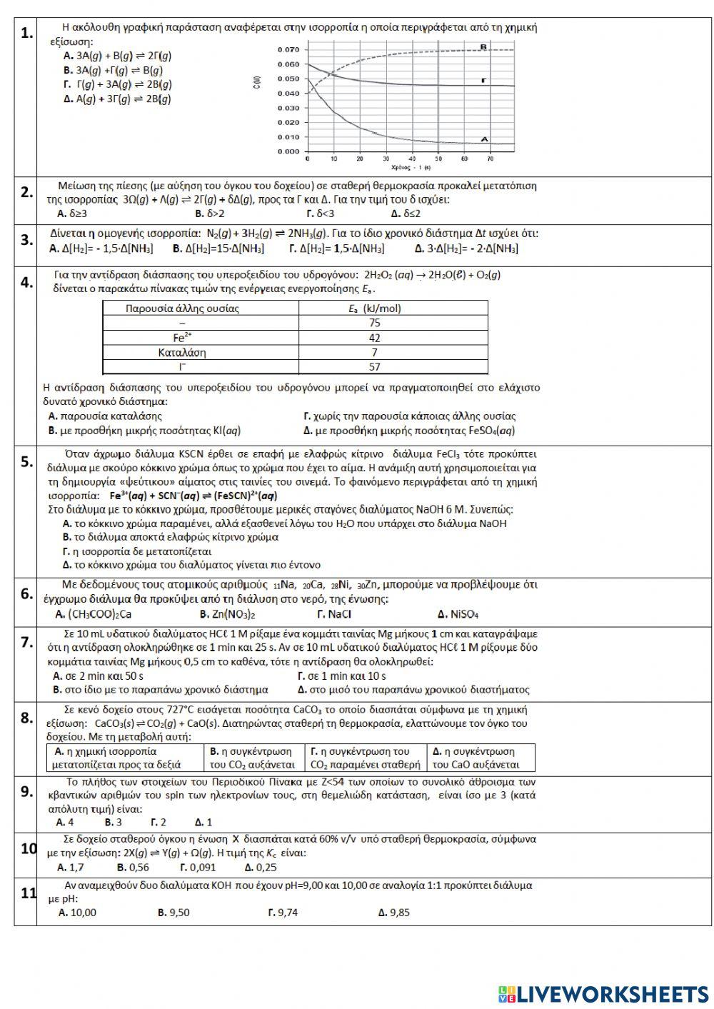 Test chemistry-1