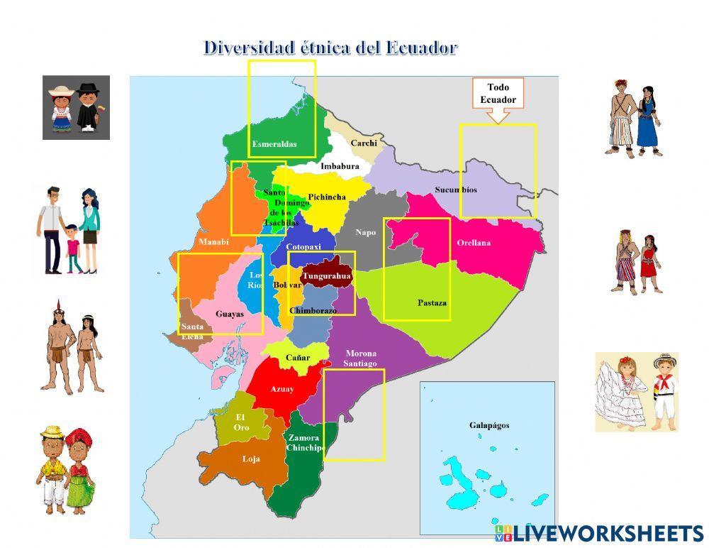 Diversidad étnica del Ecuador