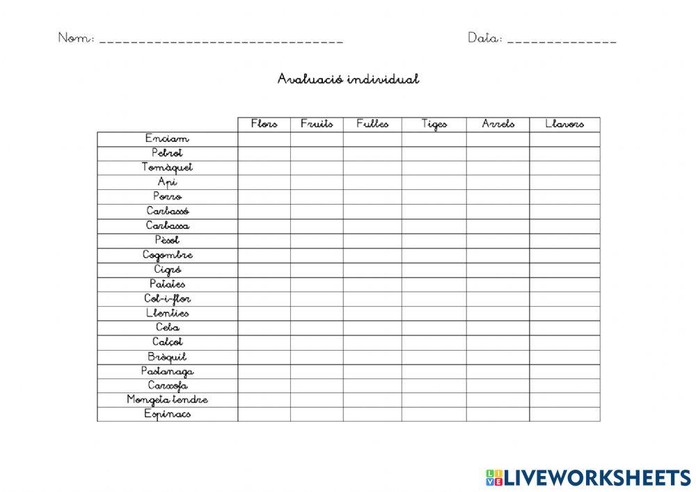 Avaluació Les Plantes