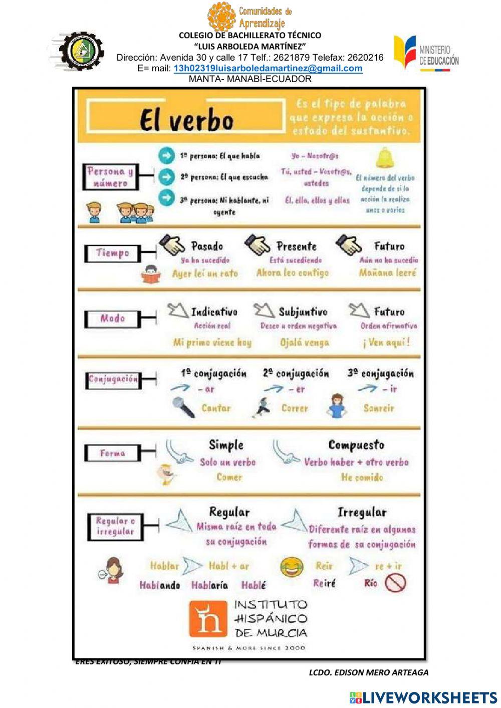Partes variables de la oración