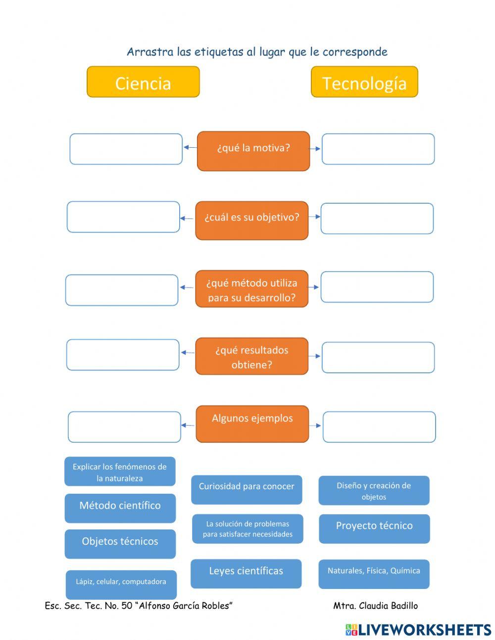 Ciencia y Tecnología