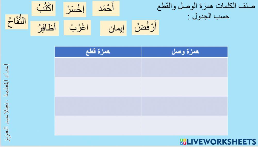 همزة الوصل - القطع
