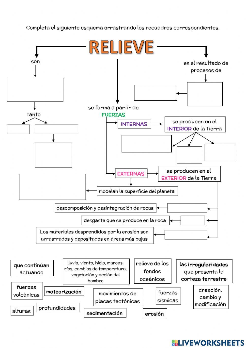 RELIEVE: cómo es y cómo se forma