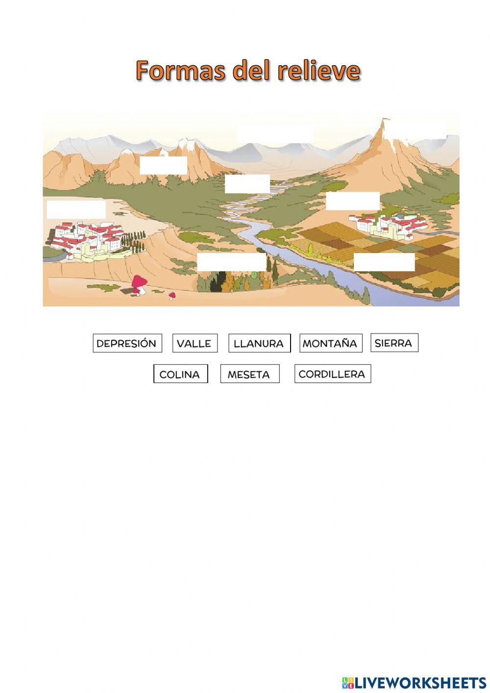 RELIEVE: cómo es y cómo se forma