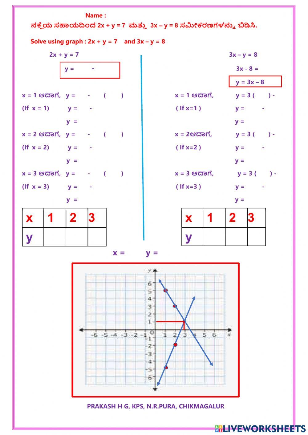 ನಕ್ಷೆಯ ಸಹಾಯದಿಂದ ಸಮೀಕರಣ ಬಿಡಿಸುವುದು (Solving equations using graph)- PRAKASH HG, N.R.PURA