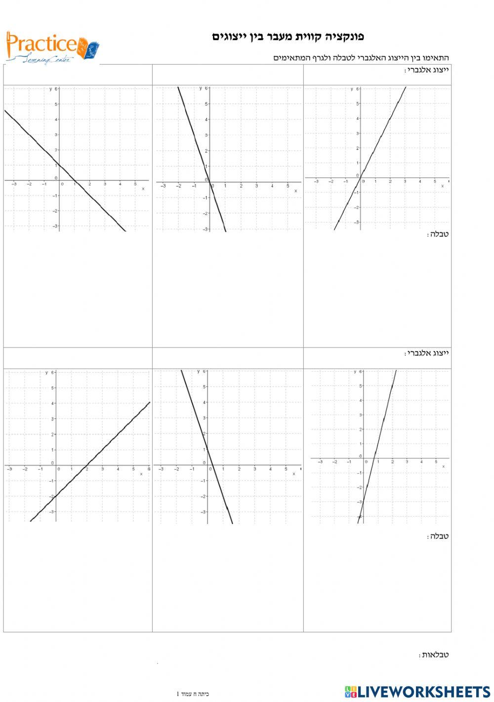 פונקציה קווית התאמה בין ייצוגים