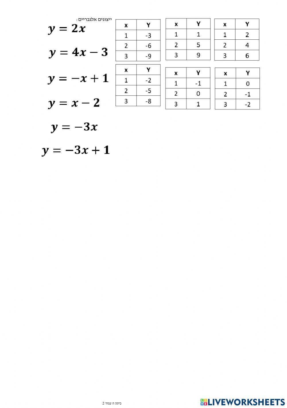 פונקציה קווית התאמה בין ייצוגים