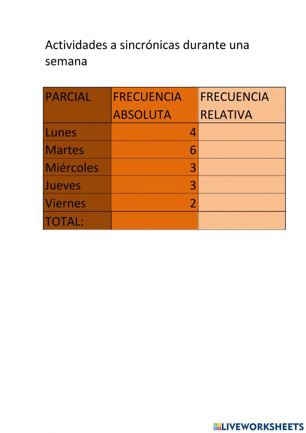 Frecuencia absoluta y relativa