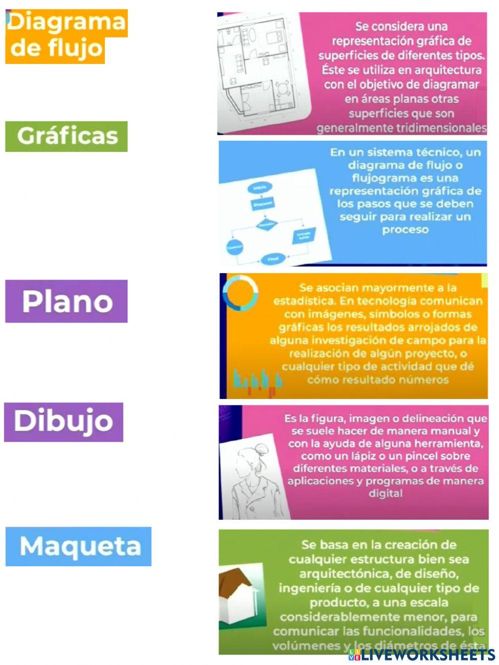Representación técnica