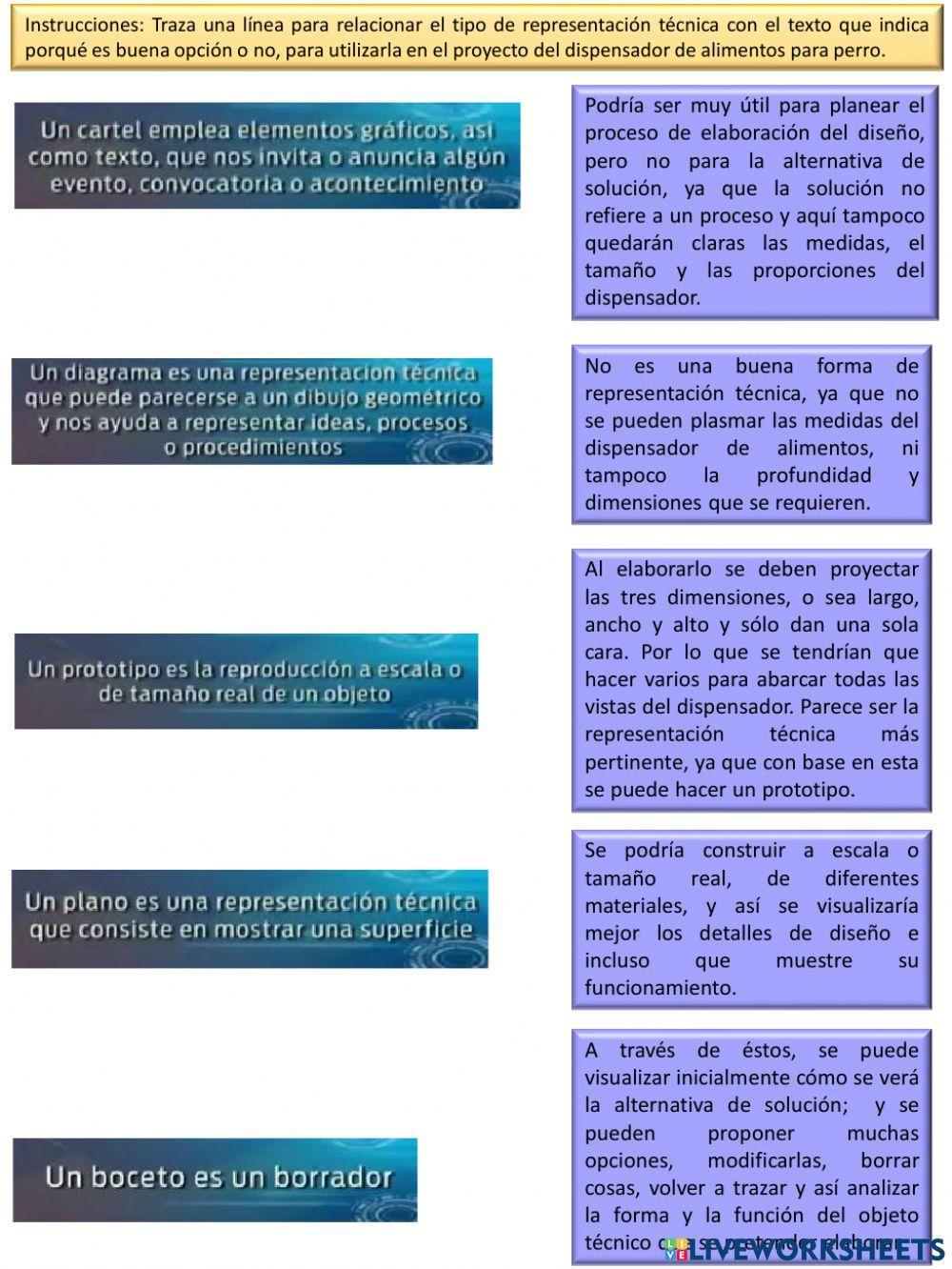 Tipos de representación técnica