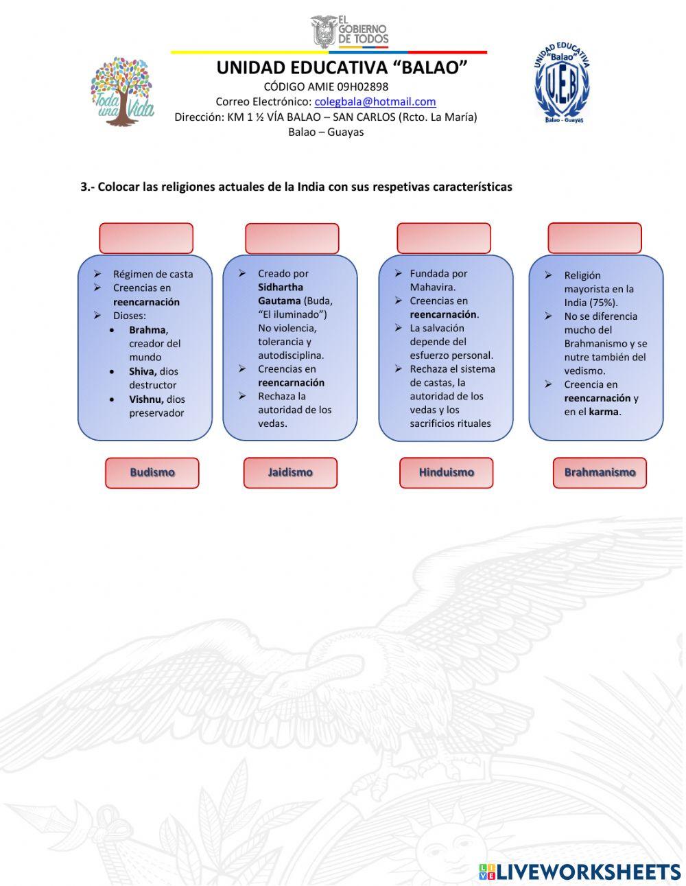 Civilizaciones de la Antigüedad en el Medio Oriente