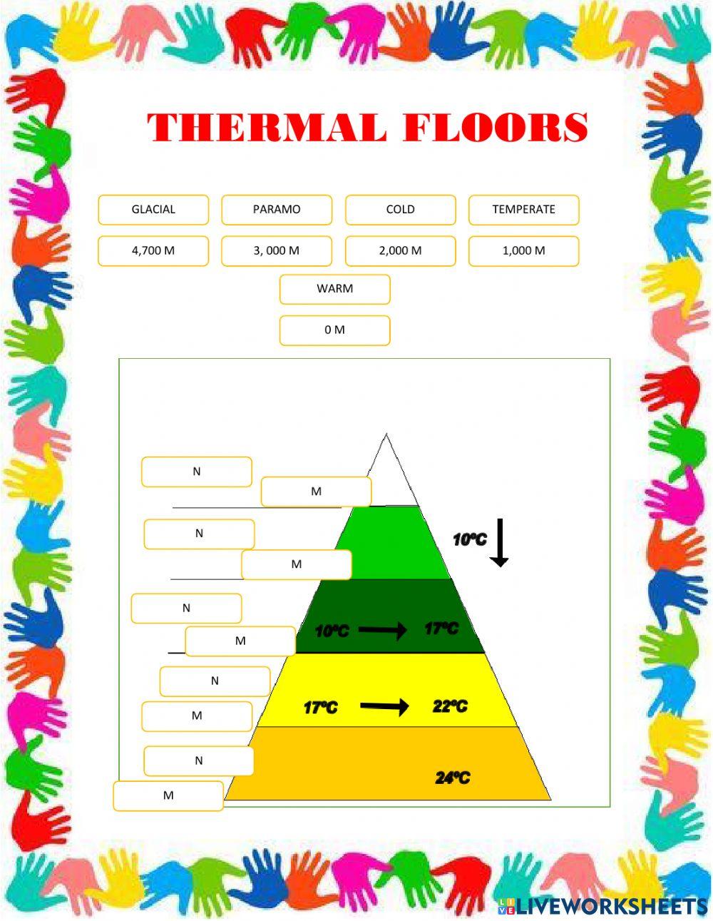 Thermal floors