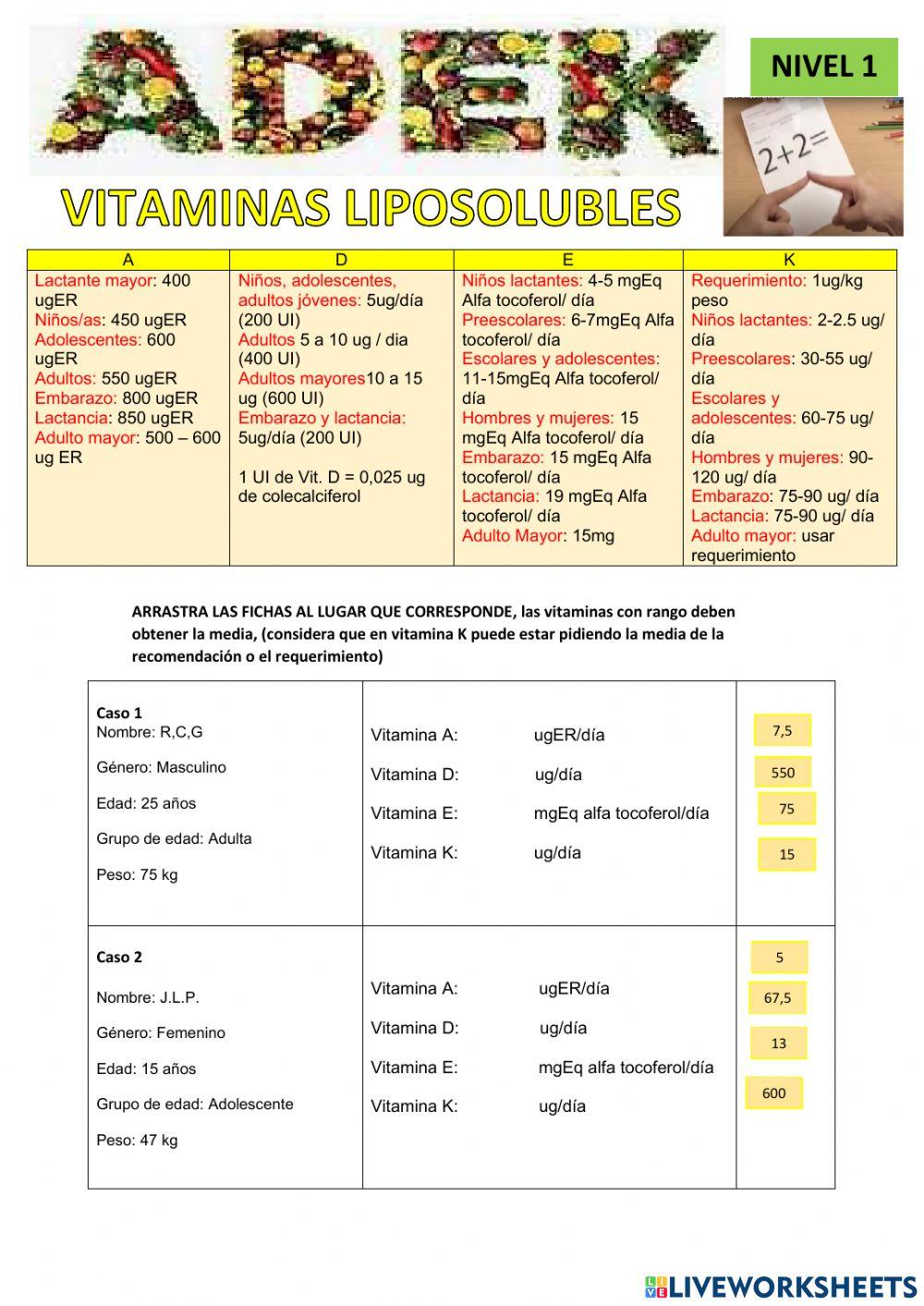Vitaminas liposolubles, Nivel 1