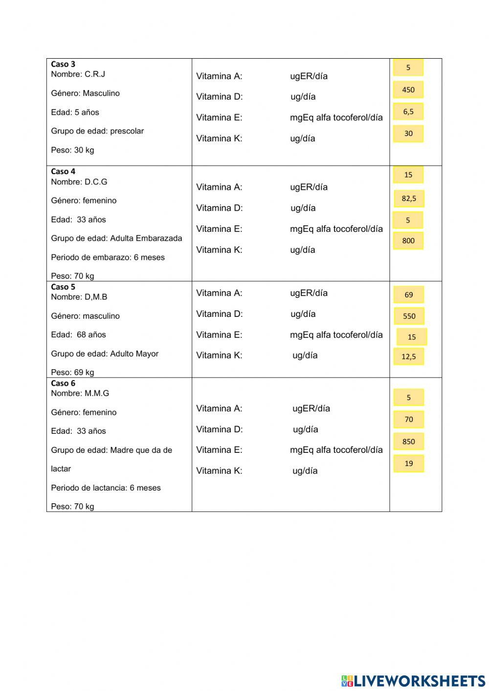 Vitaminas liposolubles, Nivel 1