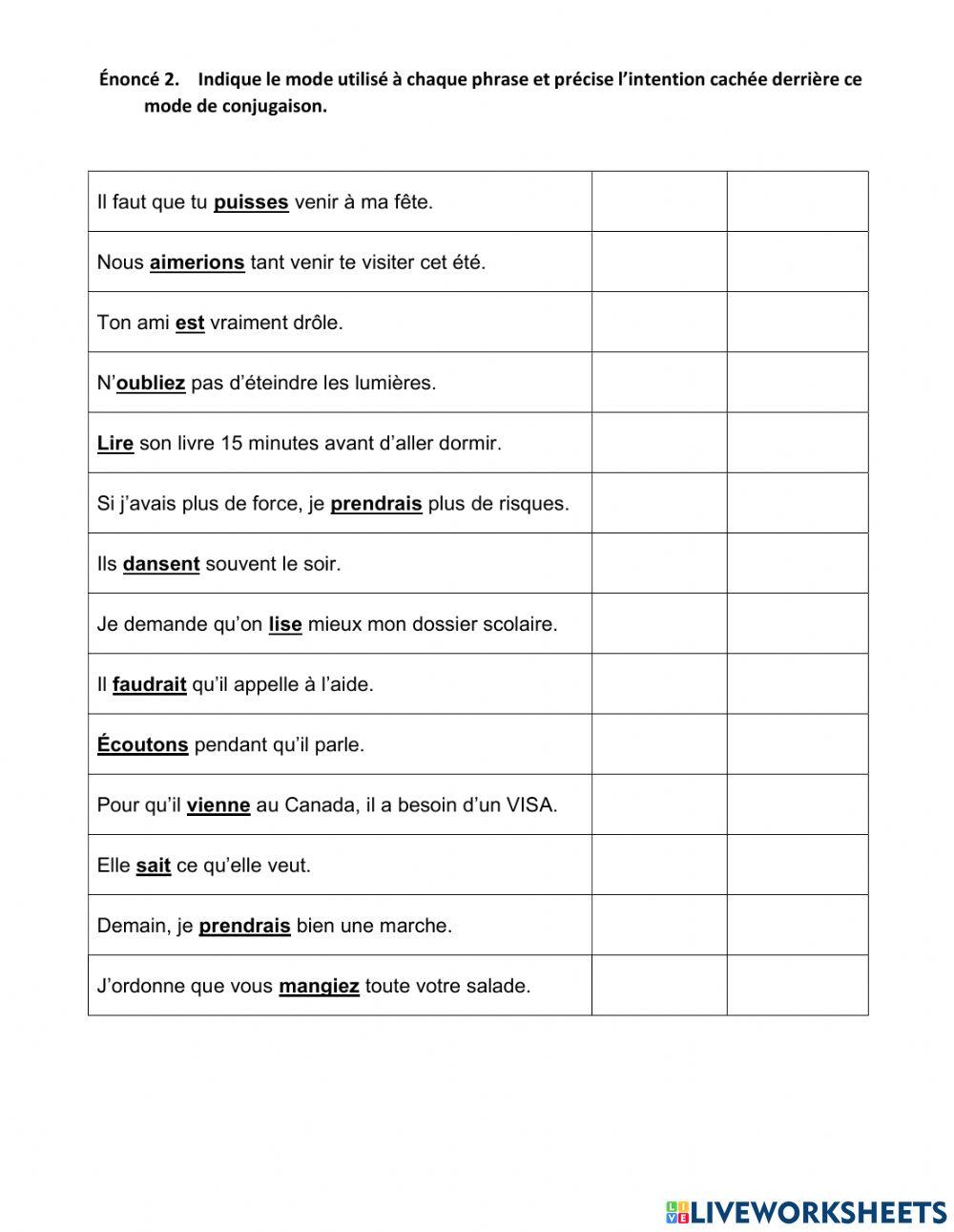 Les modes de conjugaison