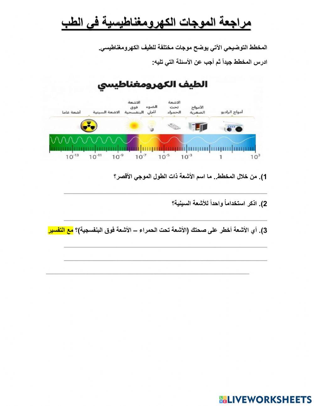 الموجات الكهرومغناطيسية