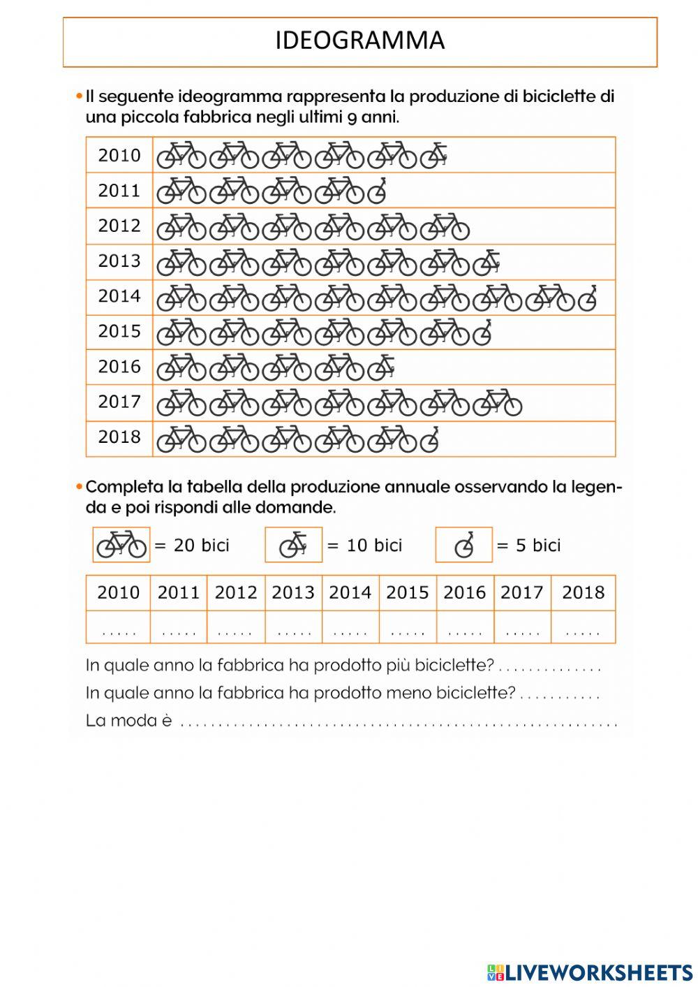 indagine statistica: ideogramma