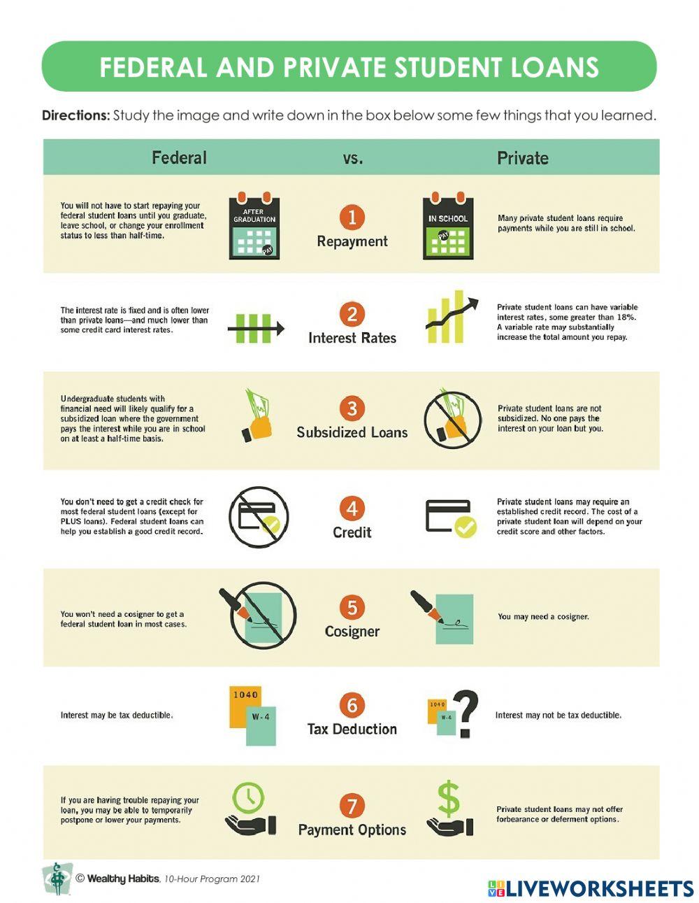 Wealthy Habits Federal and Private Student Loans