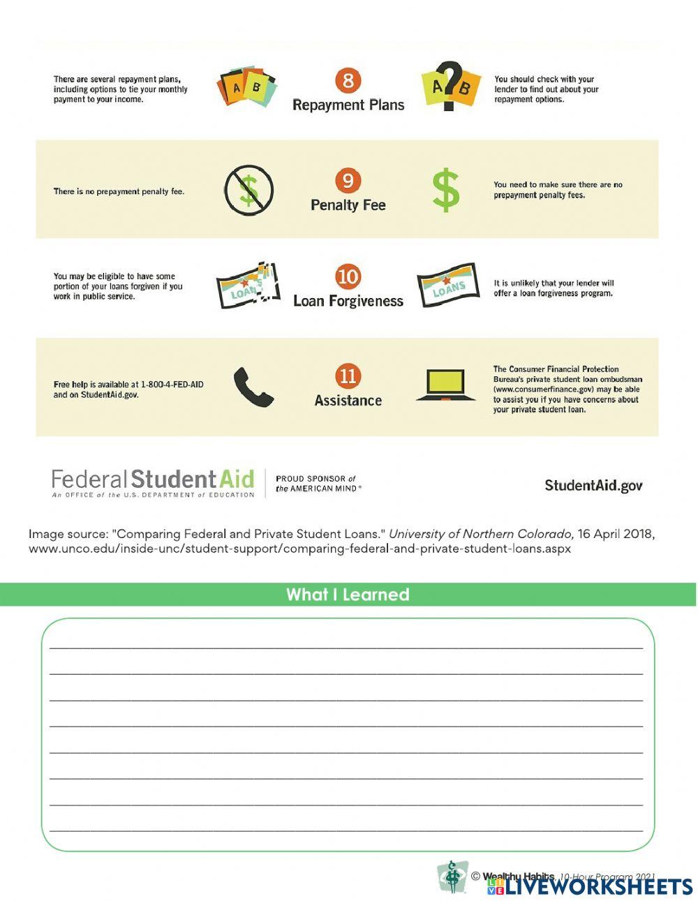 Wealthy Habits Federal and Private Student Loans