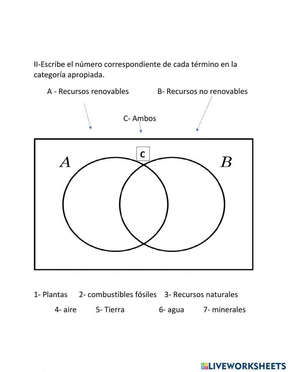 Recursos Naturales 2