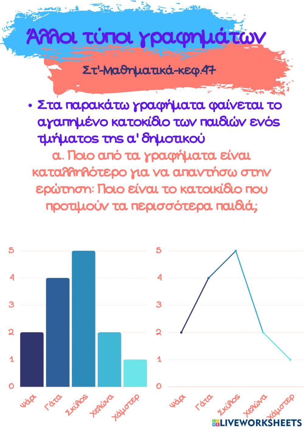 Στ'-Μαθηματικά-ΚεΦ.47 -Άλλοι τύποι γραφημάτων