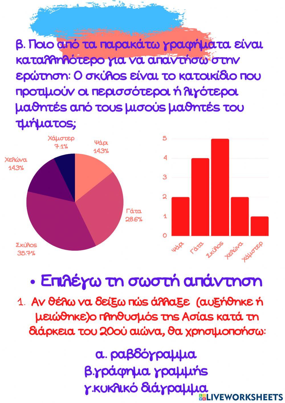 Στ'-Μαθηματικά-ΚεΦ.47 -Άλλοι τύποι γραφημάτων