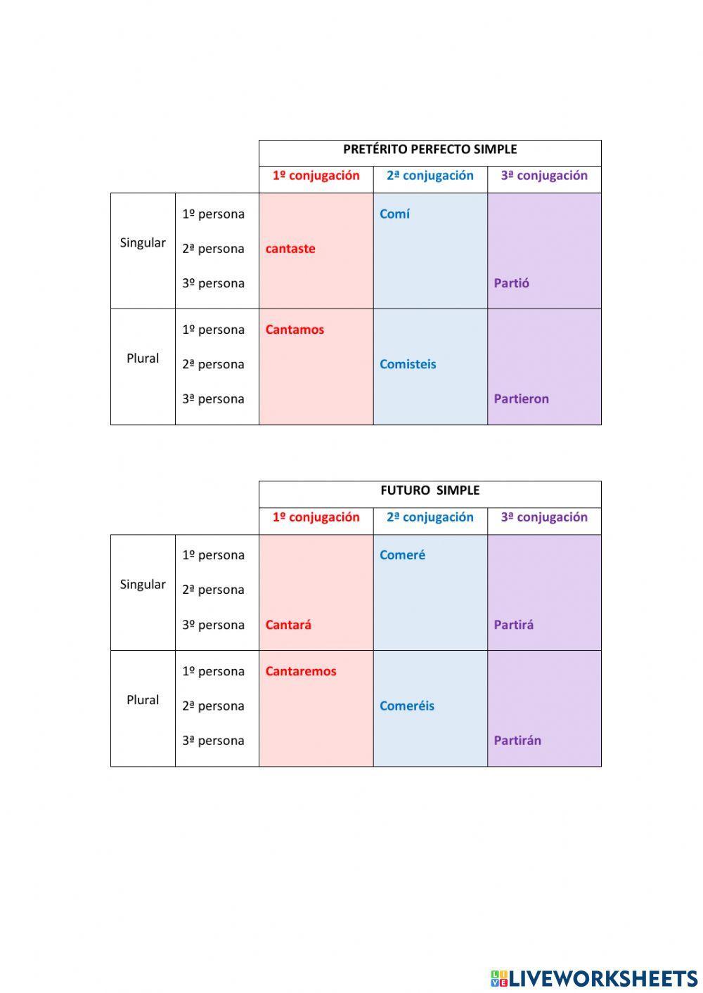 tiempos simples del indicativo