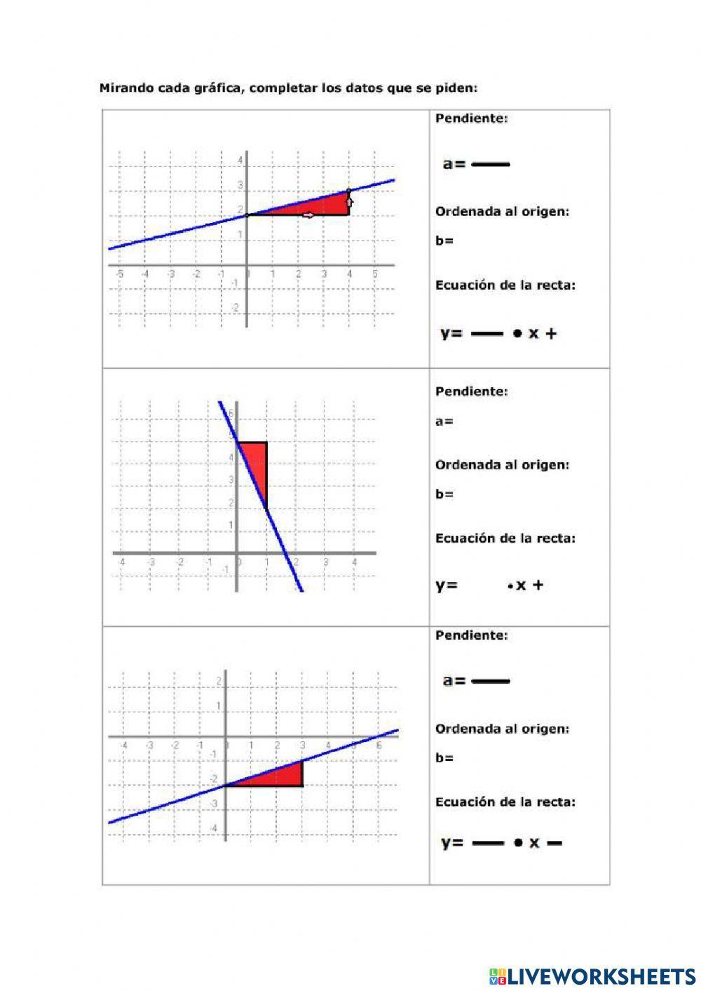 Función lineal Función lineal