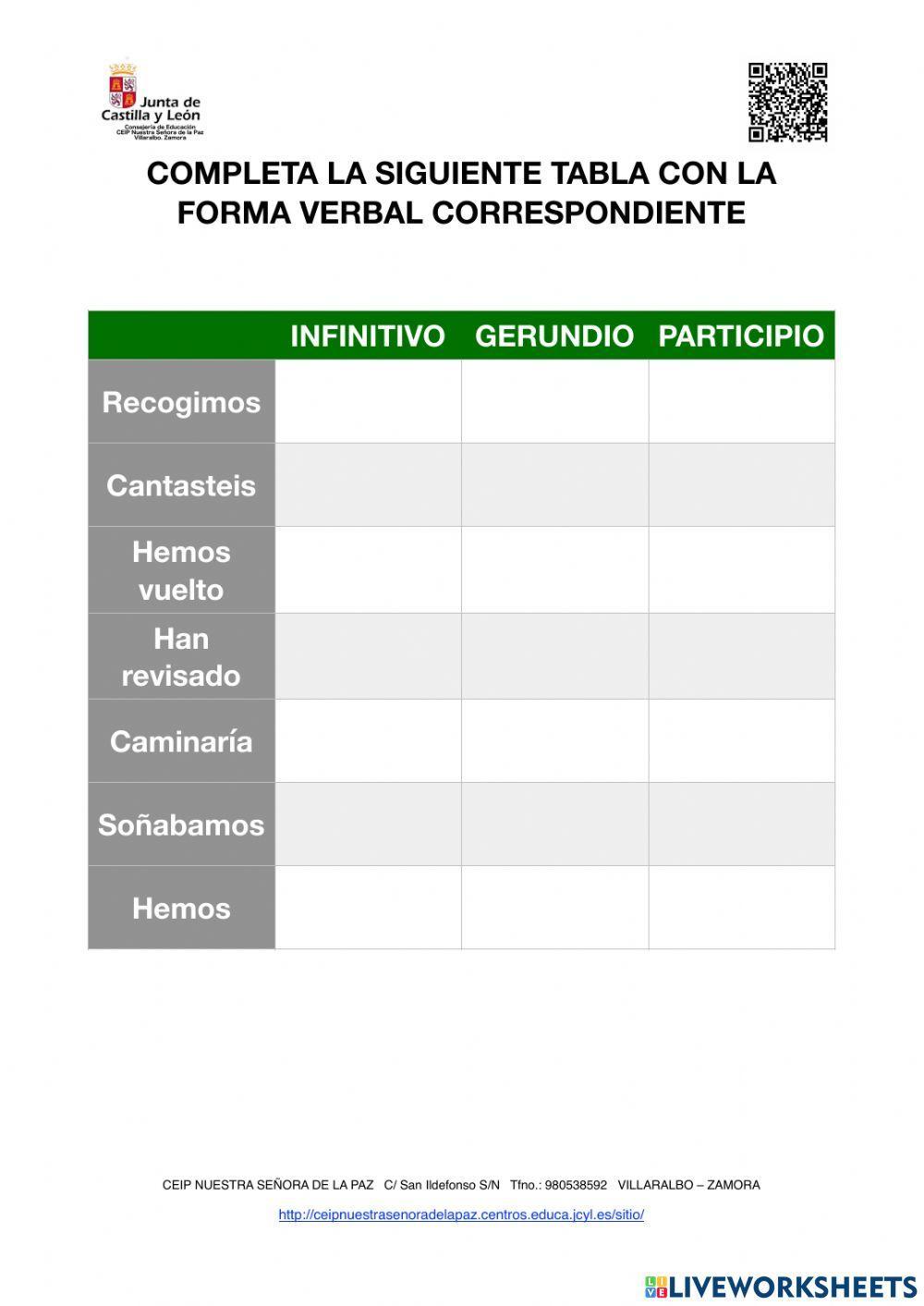 Formas no personales