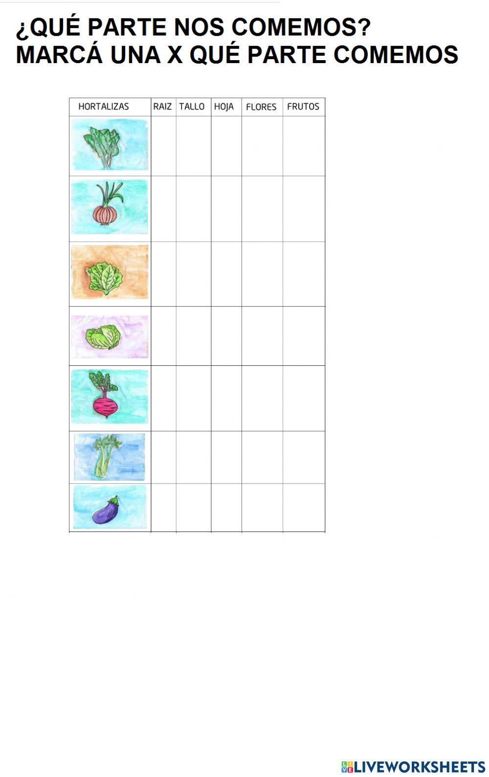 ¿qué partE comemos?