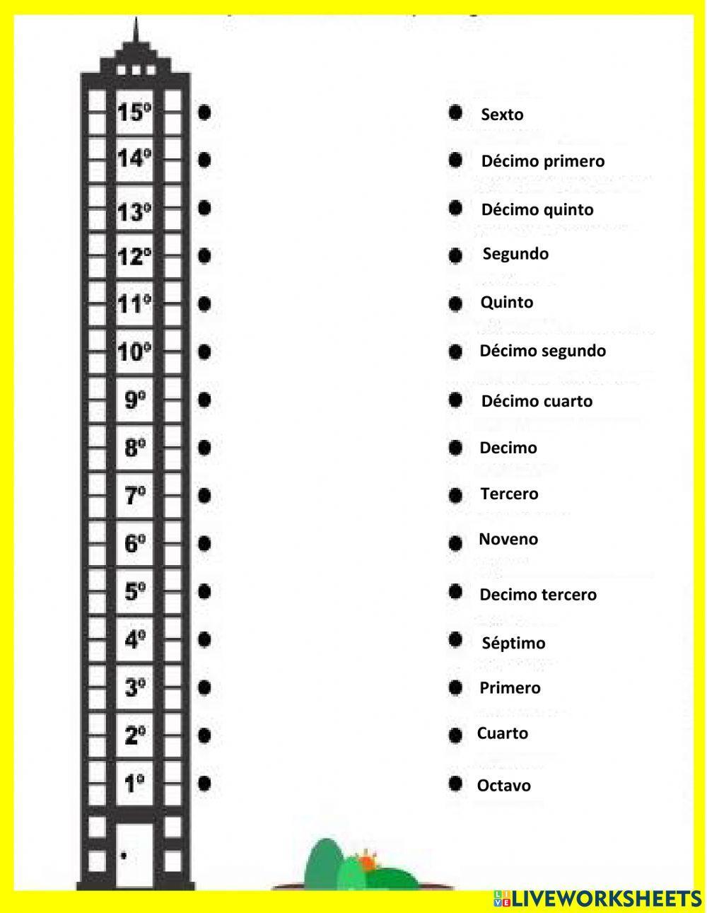 Los numeros ordinales
