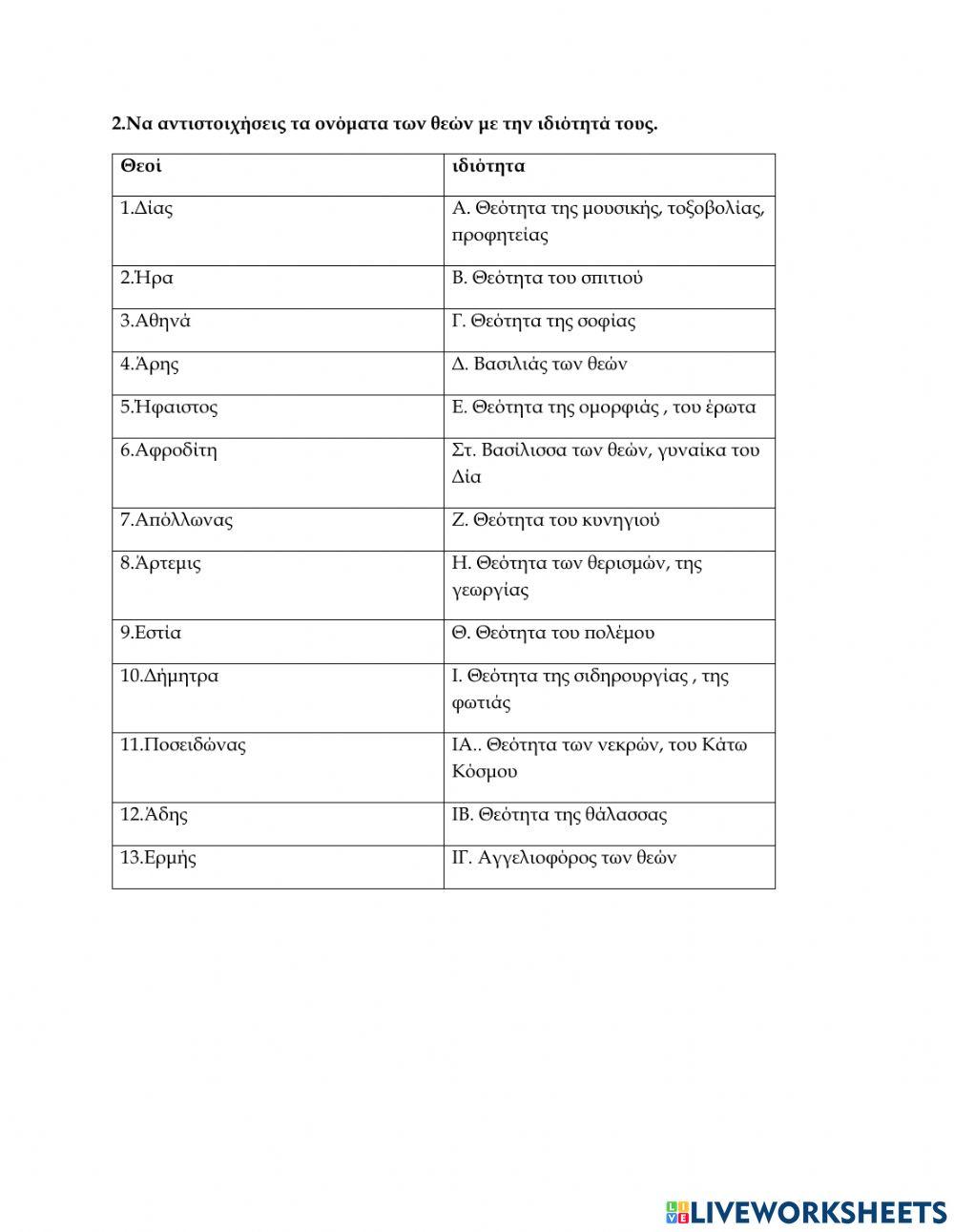 Οι Θεοί του Ολύμπου