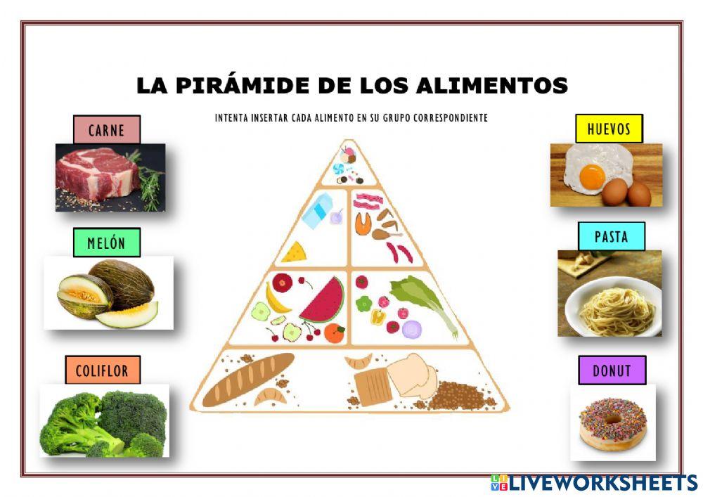 La pirámide de los alimentos