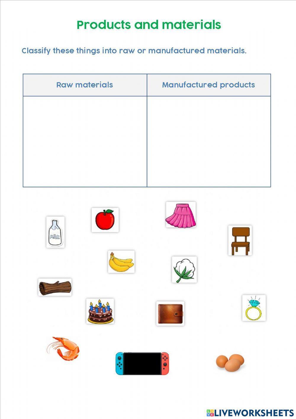 Raw materials & manufactured products