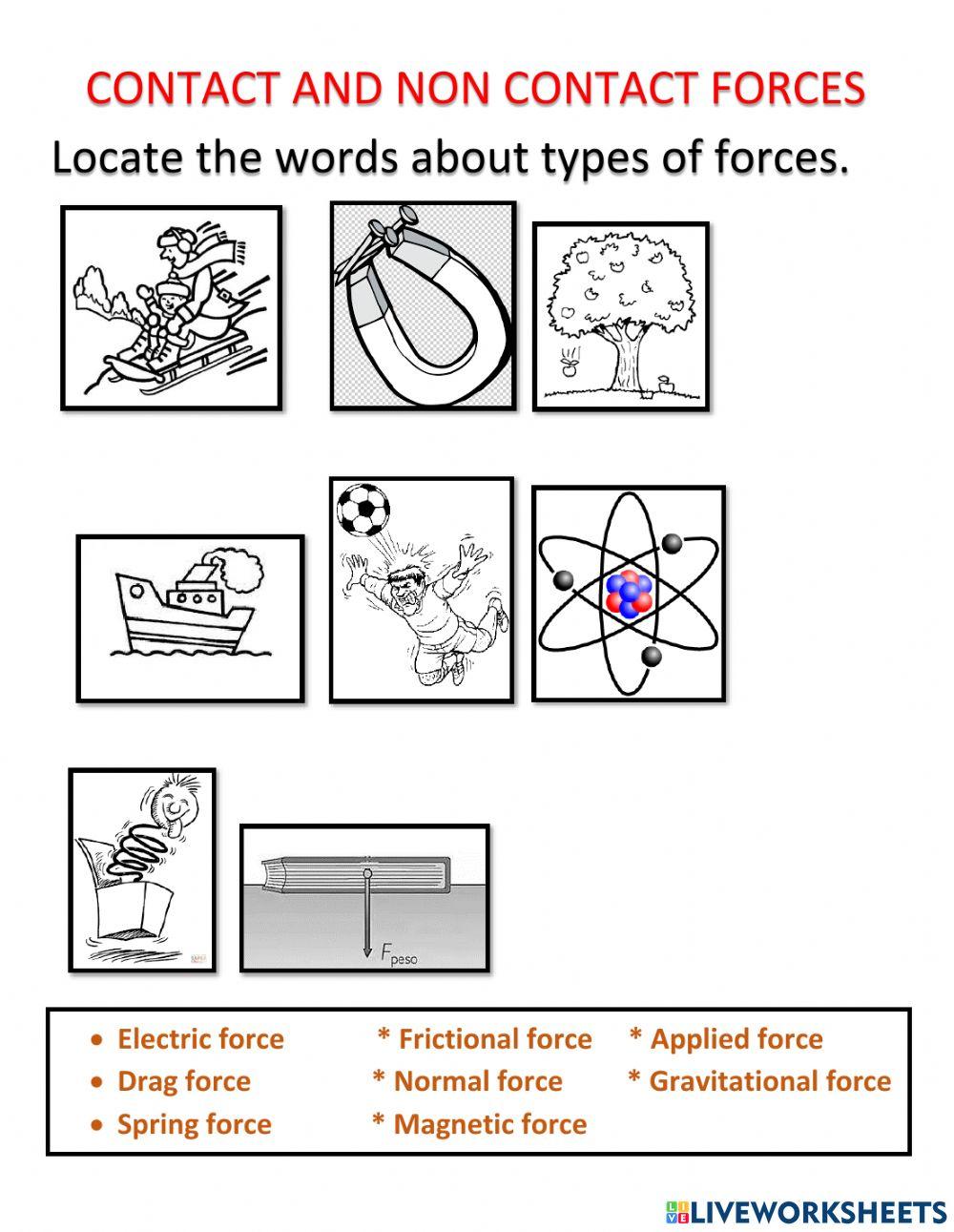 Types of forces