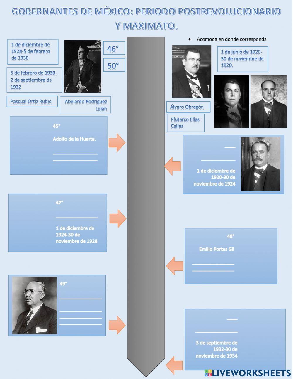 Presidentes del periodo postrevolución y Maximato