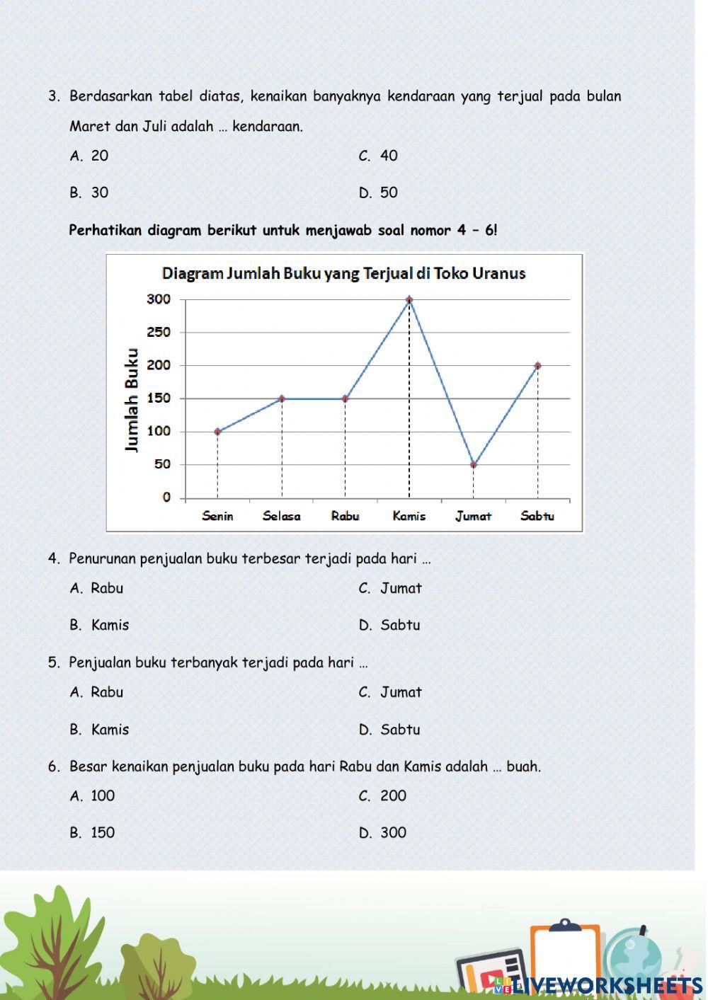 Penyajian Data Kelas VII