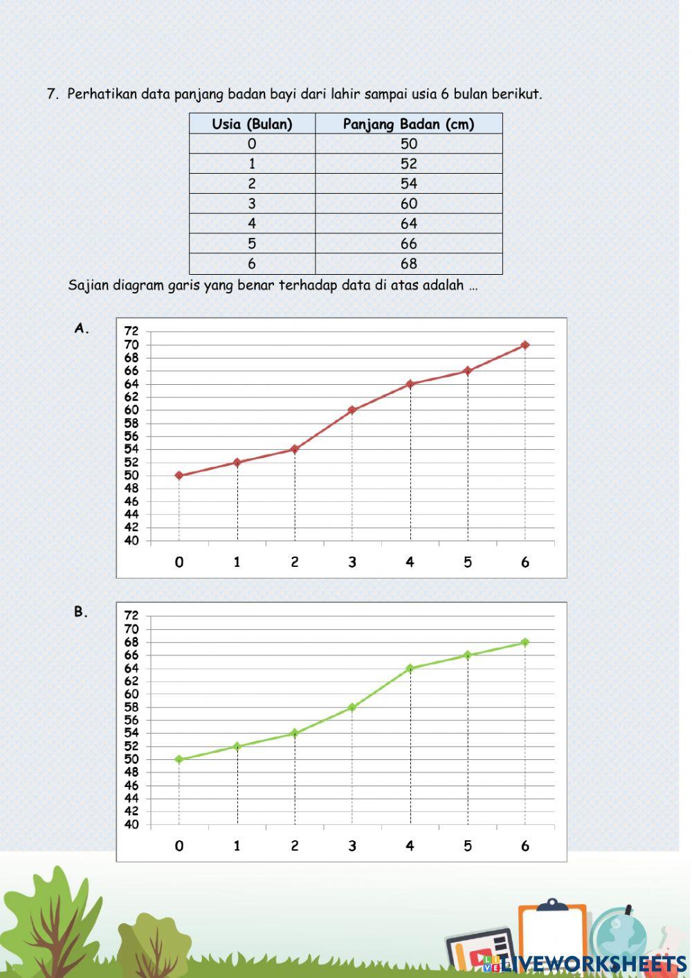 Penyajian Data Kelas VII