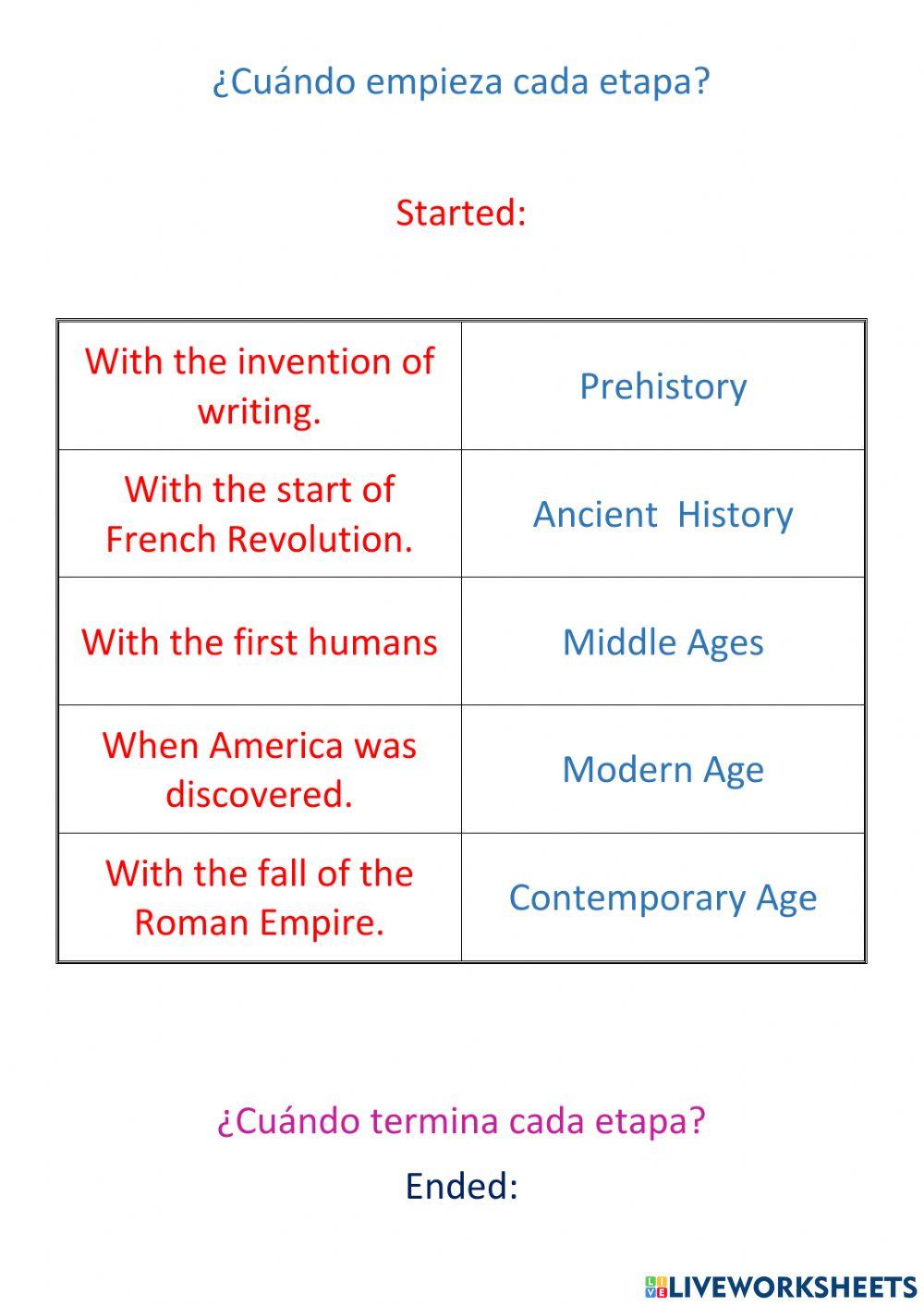 Edad historia