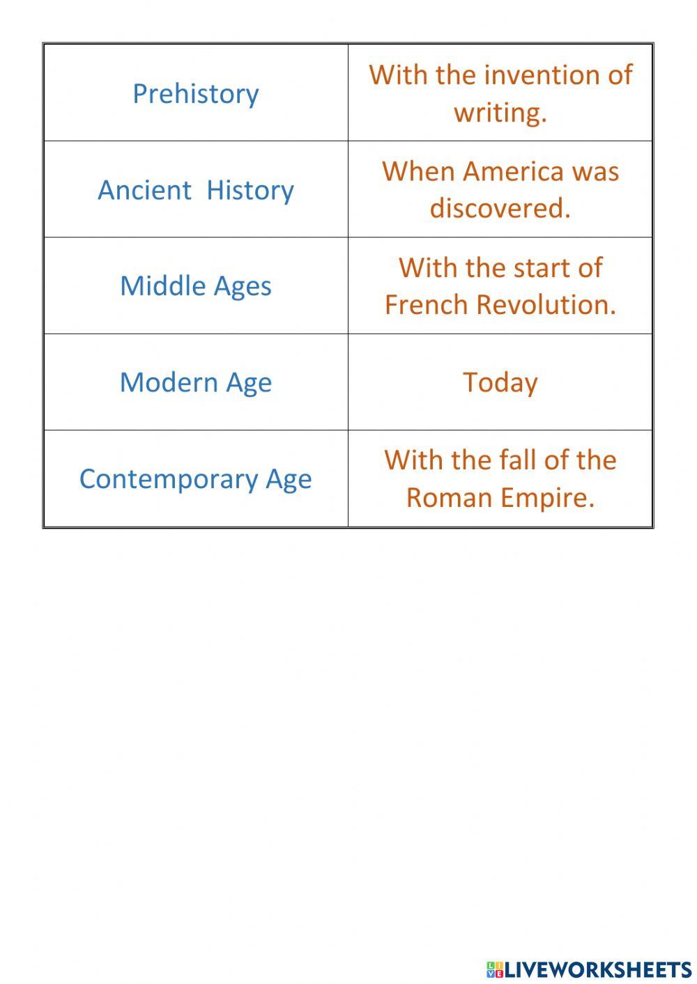 Edad historia