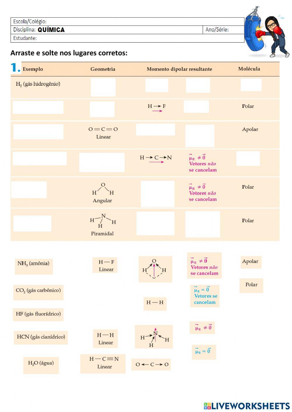 Polaridade das moléculas