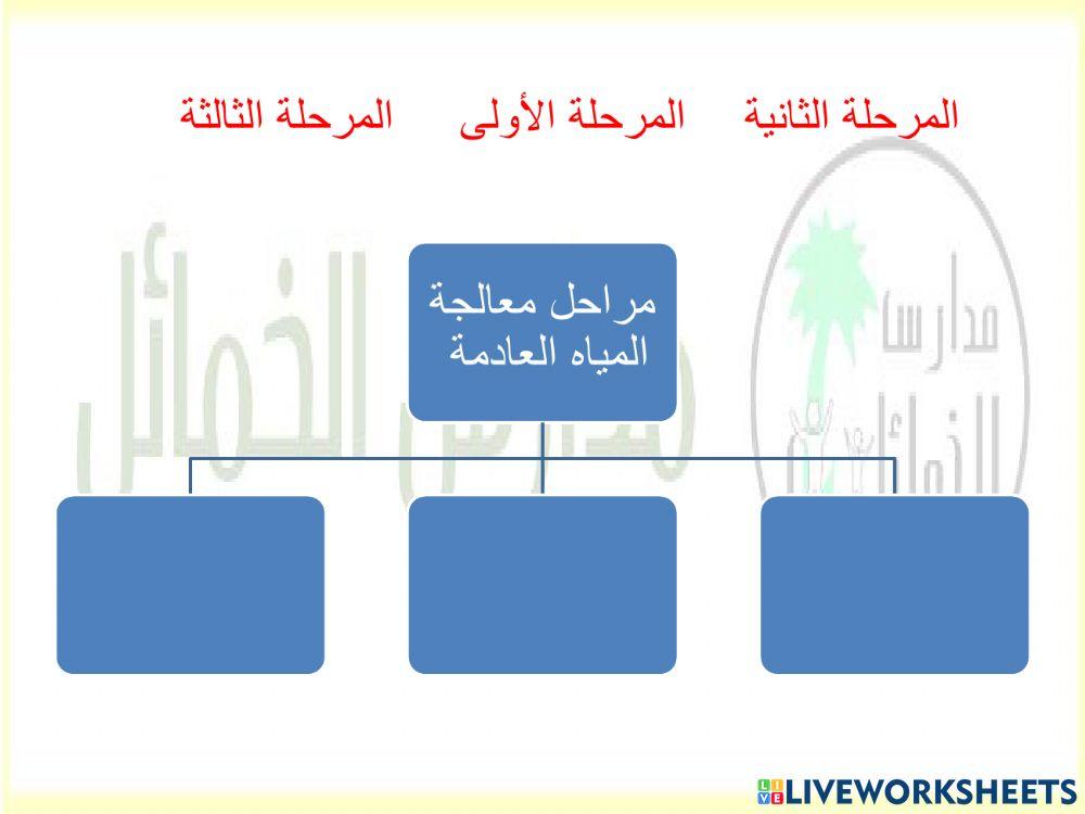 معالجة المياه