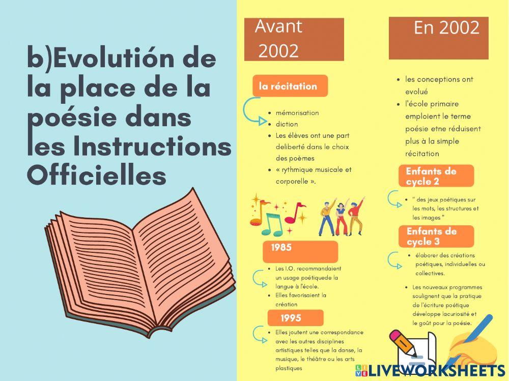 La production écrite