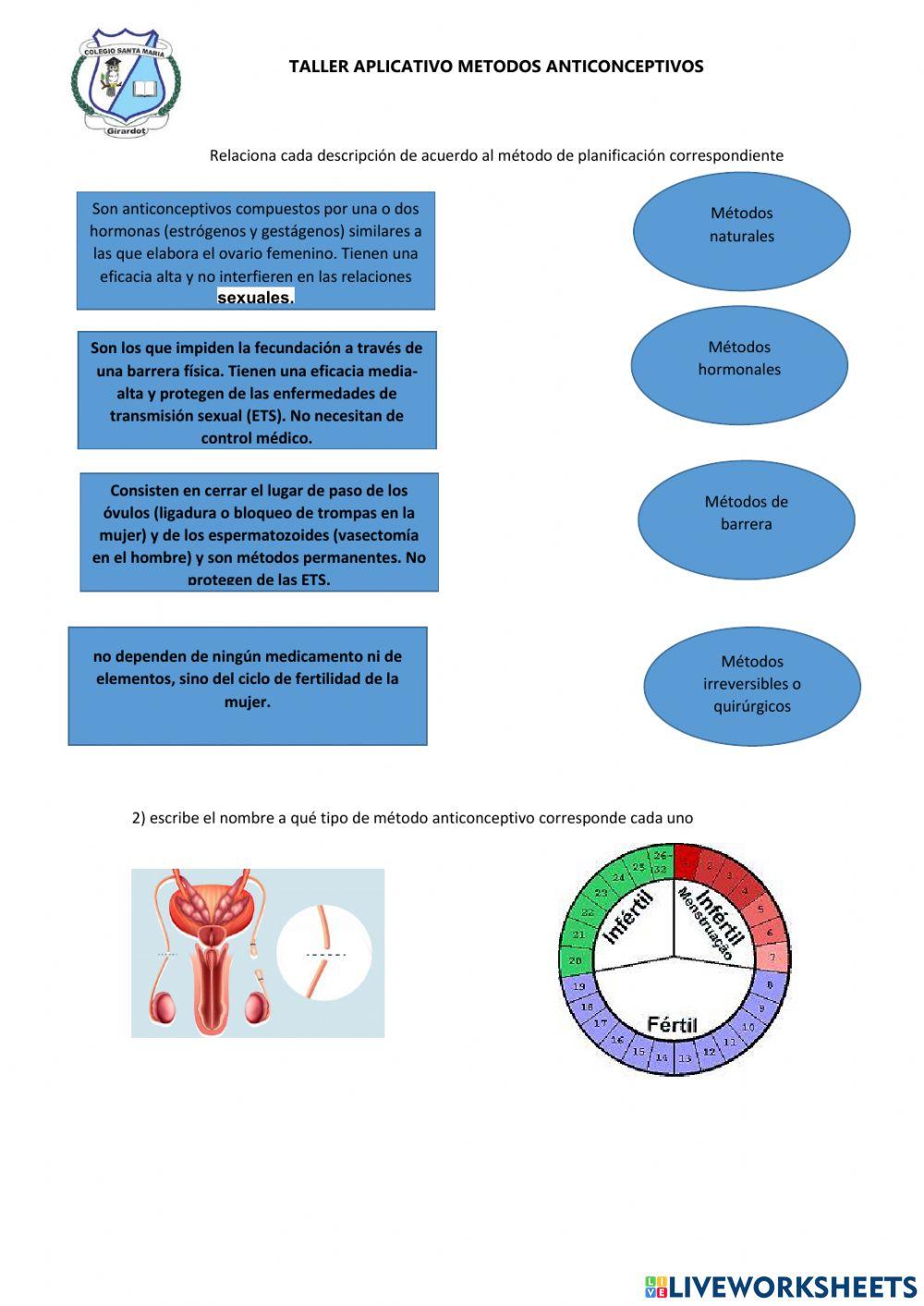 Metodos anticonceptivos