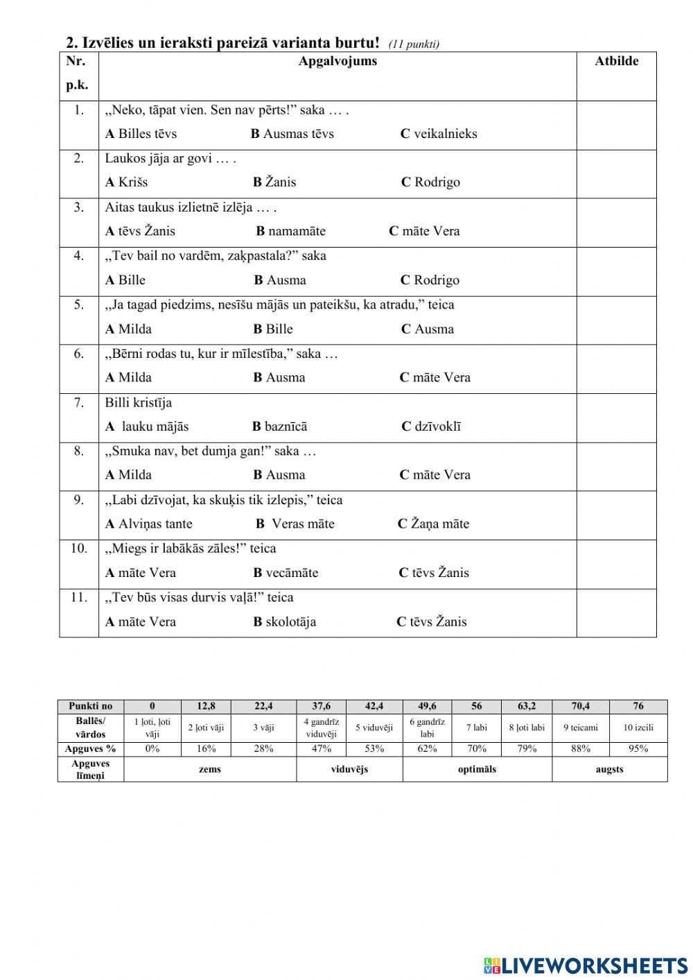 Pārbaudes darbs -Kā top pasākums? 1.daļa