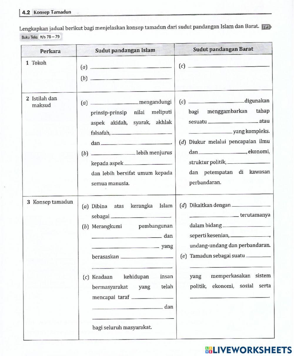Bab 4: mengenali tamadun