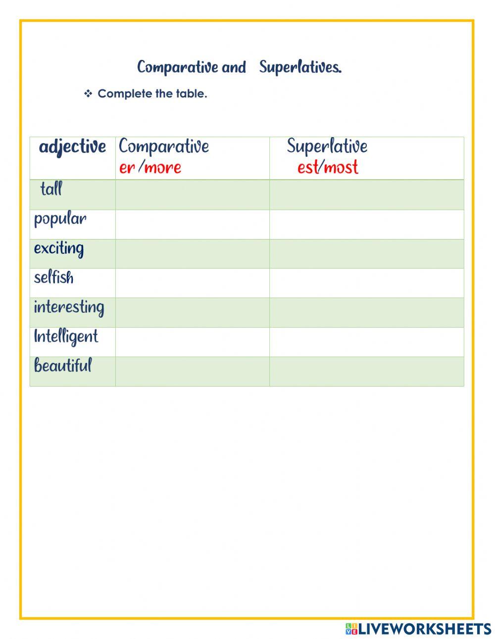 Comparative and superlatives