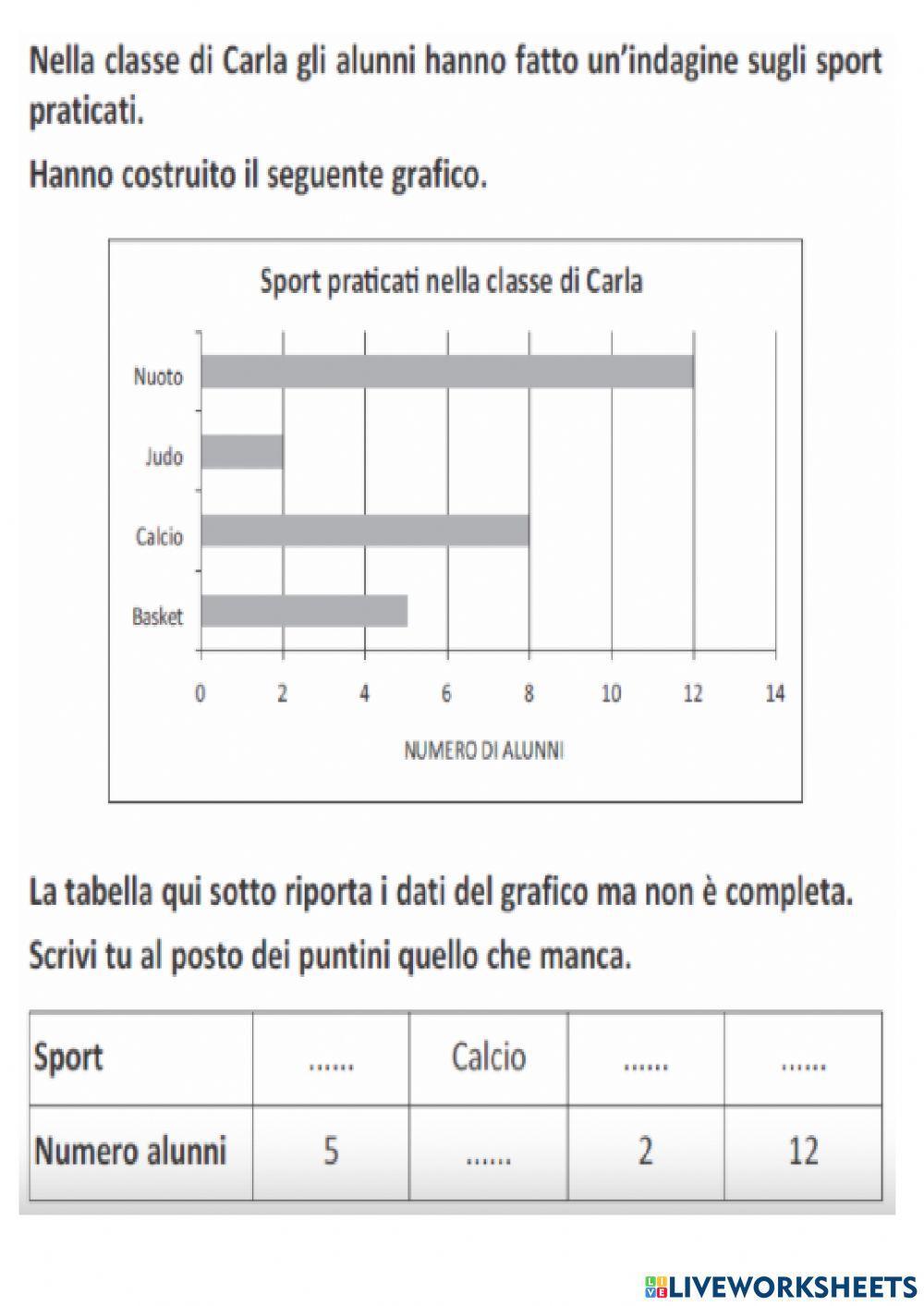Grafici 2