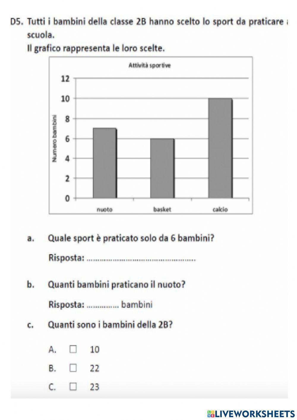 Grafici 2