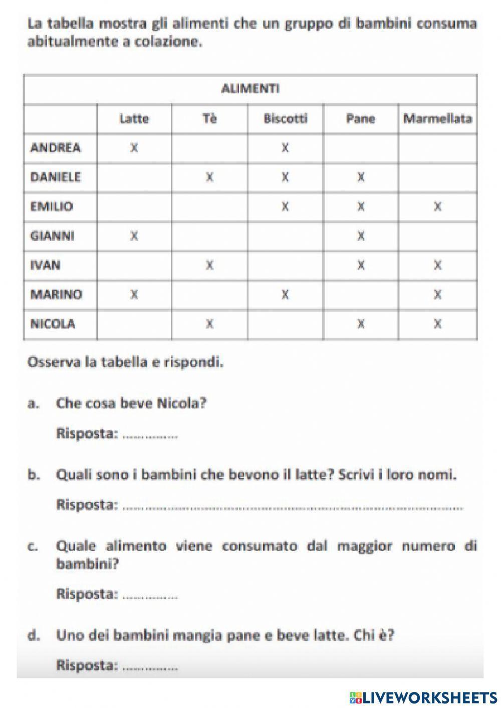 Grafici 2